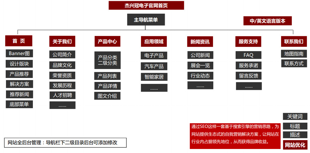 杰興冠網(wǎng)站拓?fù)鋱D